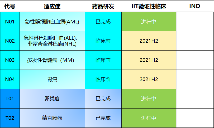 管線(xiàn)照片